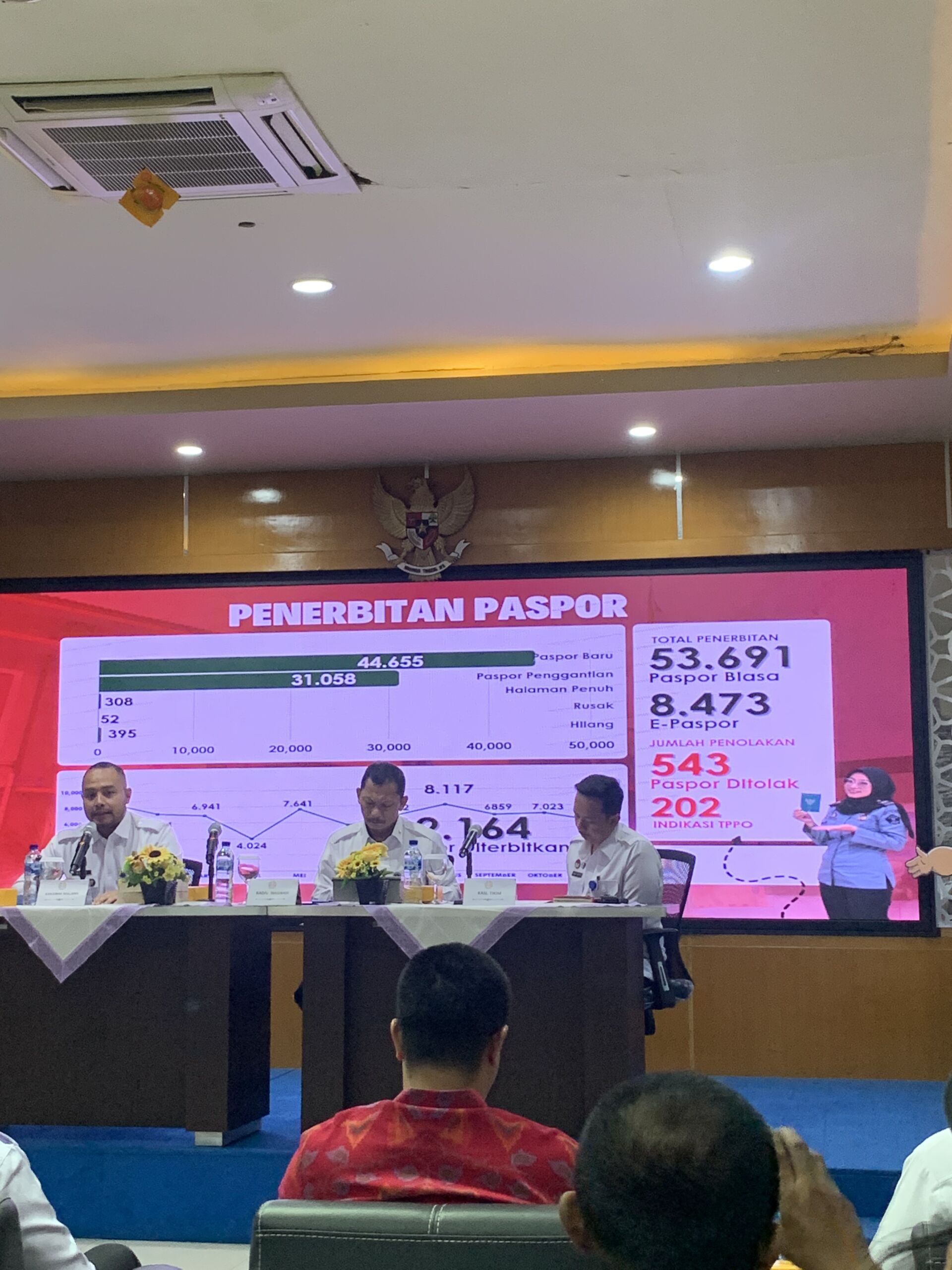 Indikasi TPPO, 202 Pengajuan Paspor Ditolak di Imigrasi Malang Selama 2023