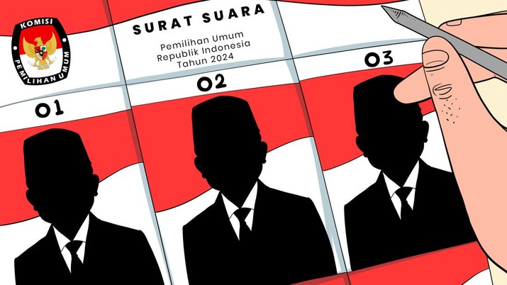 Ilustrasi Surat Suara Pemilu 2024.(dok. CNBC Indonesia/Edward Ricardo)